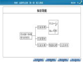 新教材物理人教版选择性必修第一册课件：第4章+4+实验：用双缝干涉测量光的波长