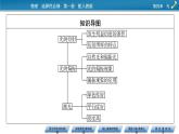 新教材物理人教版选择性必修第一册课件：第4章+5、6+光的衍射　光的偏振　激光