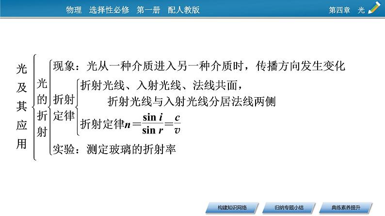 2021-2022学年新教材物理人教版选择性必修第一册课件：第四章　光+本章小结第3页