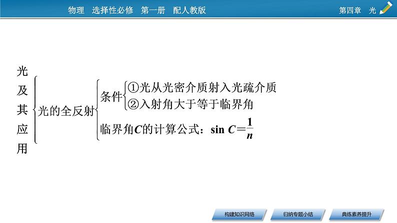 2021-2022学年新教材物理人教版选择性必修第一册课件：第四章　光+本章小结第4页