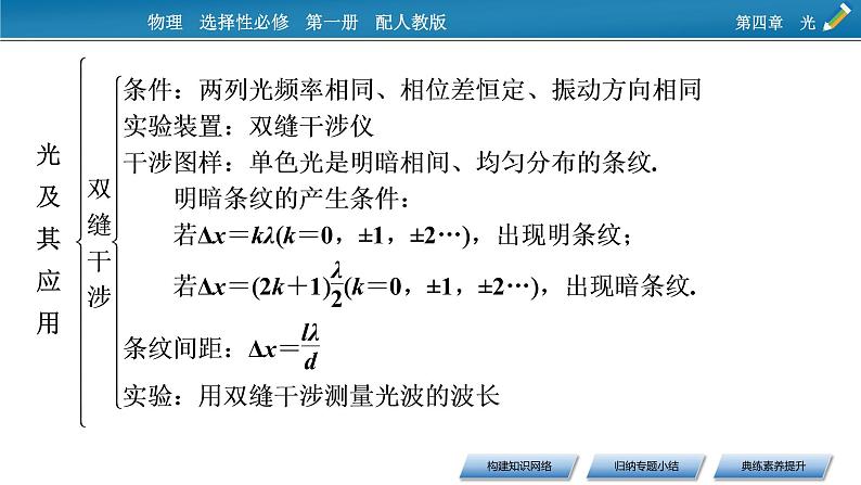 2021-2022学年新教材物理人教版选择性必修第一册课件：第四章　光+本章小结第5页