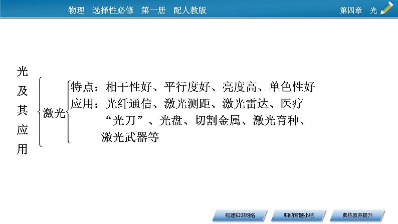 2021-2022学年新教材物理人教版选择性必修第一册课件：第四章　光+本章小结第7页