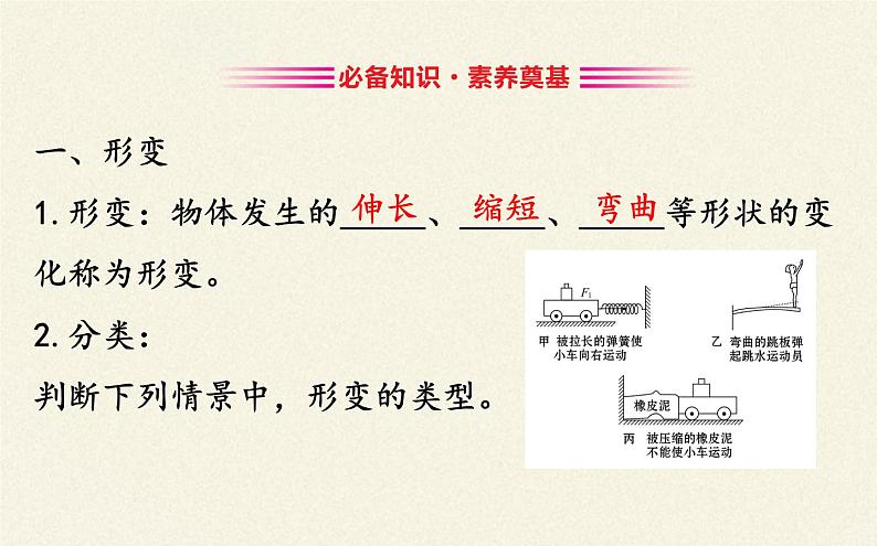 鲁科版（2019）高中物理 必修第一册 3.2 科学探究：弹力 课件03