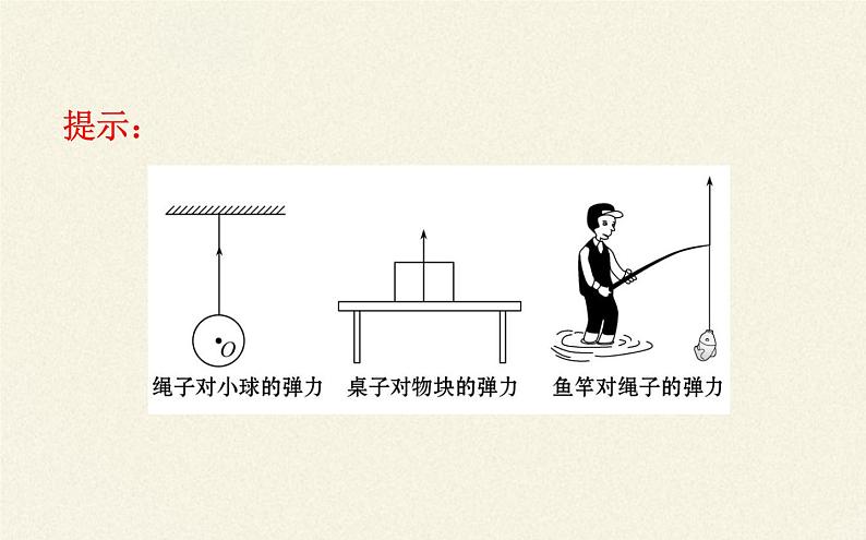 鲁科版（2019）高中物理 必修第一册 3.2 科学探究：弹力 课件07