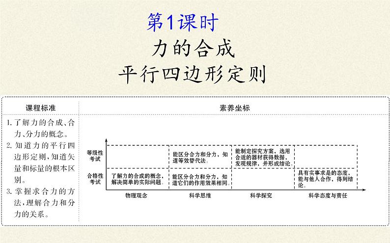 鲁科版（2019）高中物理 必修第一册 4.1 科学探究：力的合成 课件02