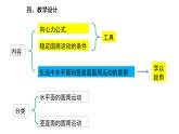 人教版（2019）必修第二册6.4 生活中的圆周运动(2)（课件） 课件