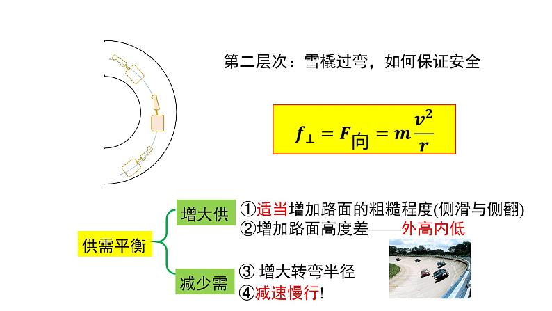 人教版（2019）必修第二册6.4 生活中的圆周运动(2)（课件） 课件第8页