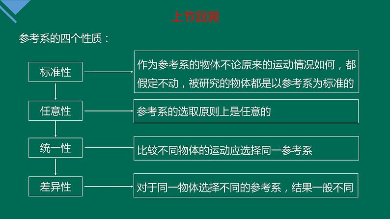 1.2时间 位移 课件高一上学期物理人教版（2019）必修第一册第4页