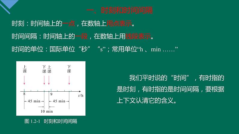 1.2时间 位移 课件高一上学期物理人教版（2019）必修第一册第7页