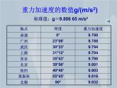 高一上学期物理人教版（2019）必修第一册第二章 第四节《自由落体运动》课件