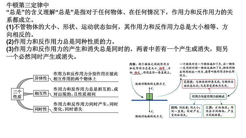 3.3牛顿第三定律—【新教材】人教版高中物理必修第一册课件08