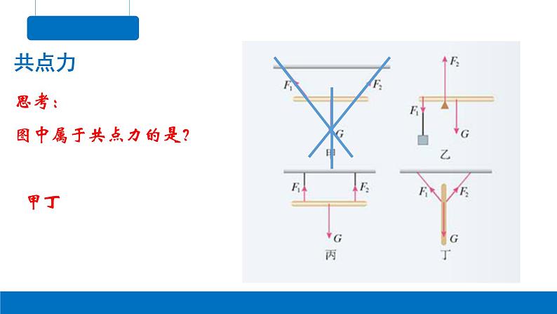 3.5 共点力的平衡 课件高一上学期物理人教版（2019）必修第一册04