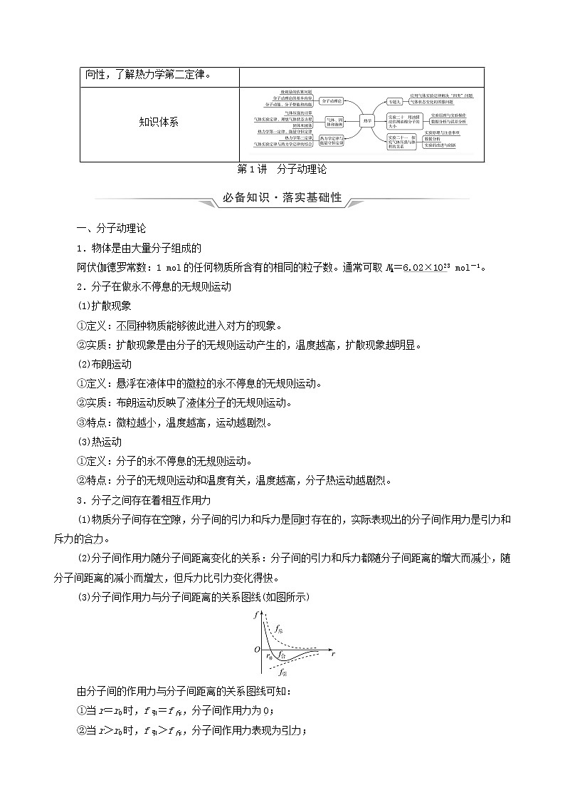 鲁科版（新教材）2022版高考一轮复习第15章热学第1讲分子动理论（物理 学案）02