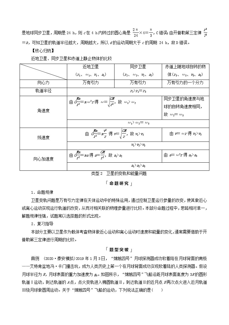鲁科版（新教材）2022版高考一轮复习第6章万有引力定律及航天专题提分课4天体运动中的“四类”热点问题（物理 学案）02