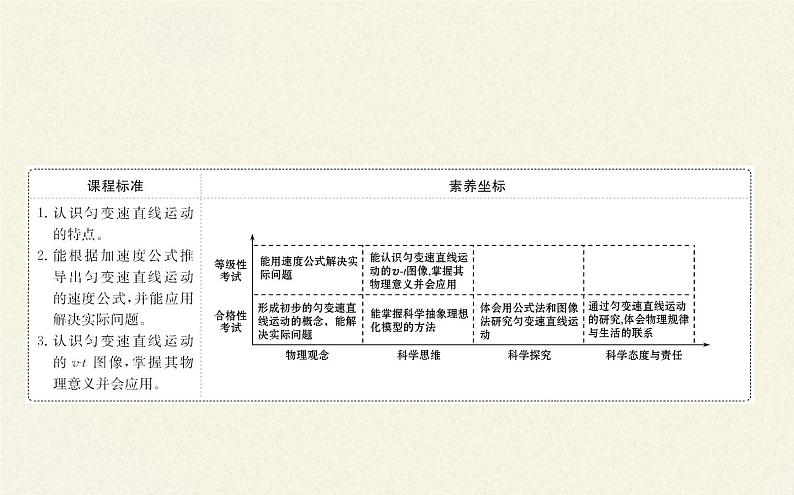 鲁科版（2019）高中物理 必修第一册 2.1 速度变化规律 课件02