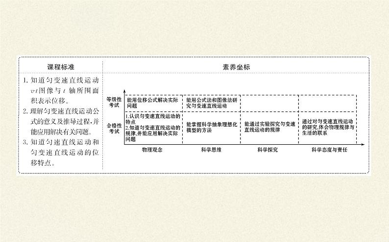 鲁科版（2019）高中物理 必修第一册 2.2 位移变化规律 课件02