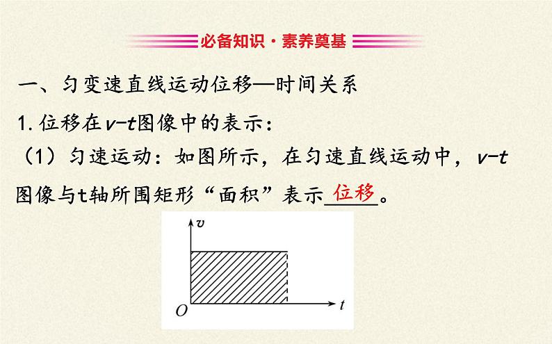 鲁科版（2019）高中物理 必修第一册 2.2 位移变化规律 课件03