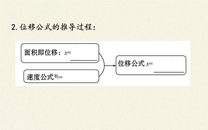 鲁科版（2019）高中物理 必修第一册 2.2 位移变化规律 课件07