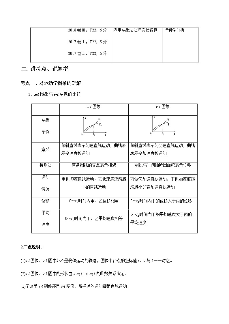 高考   一轮复习专题1.2 运动学图像 追击相遇及实验学案第2页