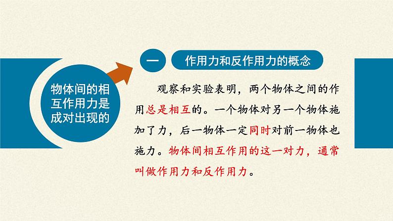 3.3 牛顿第三定律(2)（课件）—2021-2022学年人教版（2019）高中物理必修第一册第4页