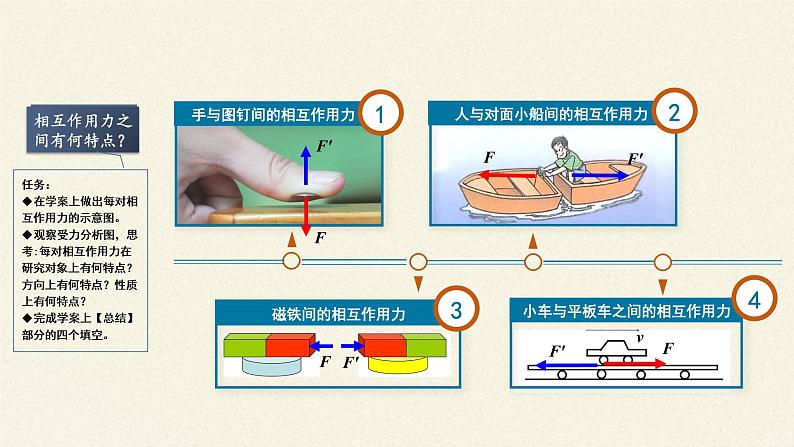 3.3 牛顿第三定律(2)（课件）—2021-2022学年人教版（2019）高中物理必修第一册第5页