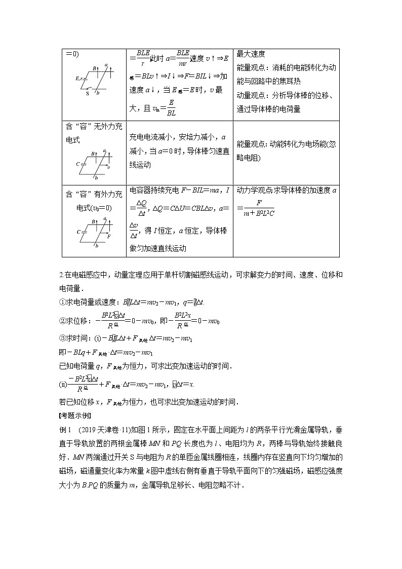 2022届高考物理二轮专题复习学案练习专题四 题型专练四 电磁感应中的单、双杆模型第2页