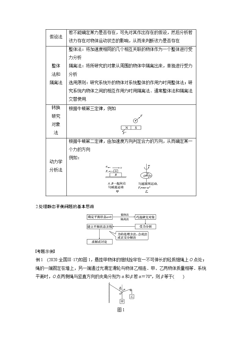 2022届高考物理二轮专题复习学案练习专题一 第1课时 力与物体的平衡02
