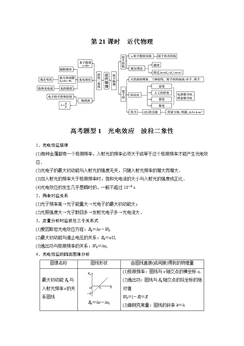 2022届高考物理二轮专题复习学案练习专题六 第21课时 近代物理第1页