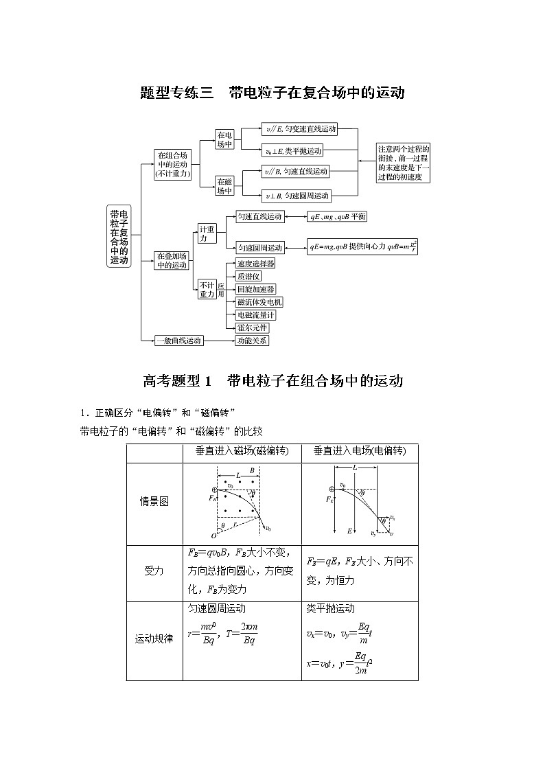 2022届高考物理二轮专题复习学案练习专题三 题型专练三 带电粒子在复合场中的运动第1页