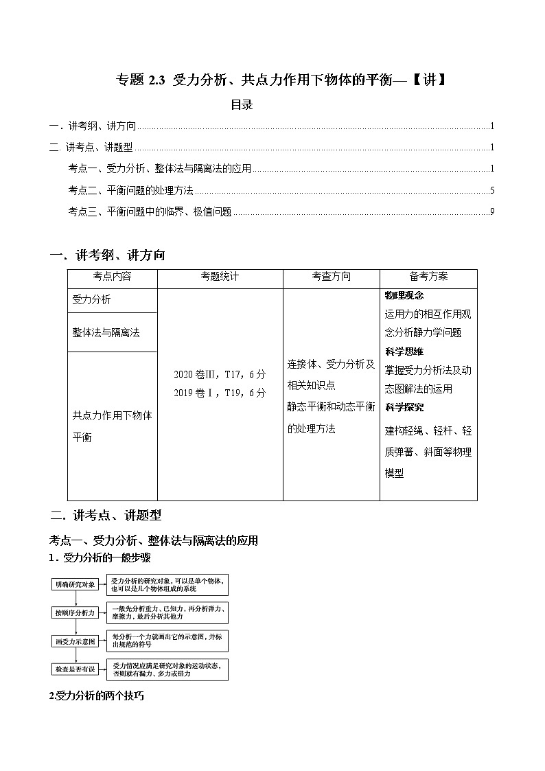 专题2.3 受力分析、共点力作用下物体的平衡—【讲】解析版01