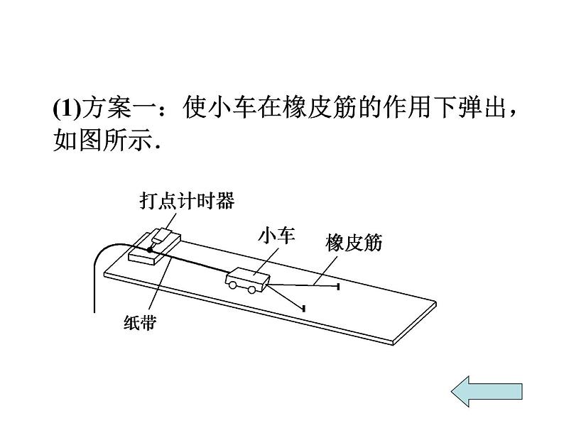 人教版（2019）必修第二册8.1 功与速度的变化关系（课件） 课件08