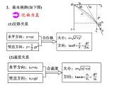 人教版（2019）必修第二册5.3 平抛运动经典习题（课件） 课件