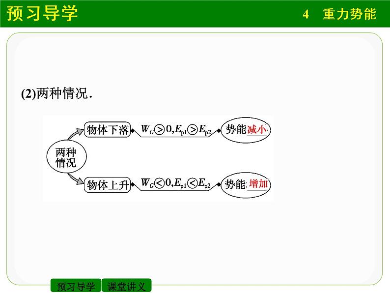 人教版（2019）必修第二册8.2 理解重力势能的系统性（课件） 课件第6页
