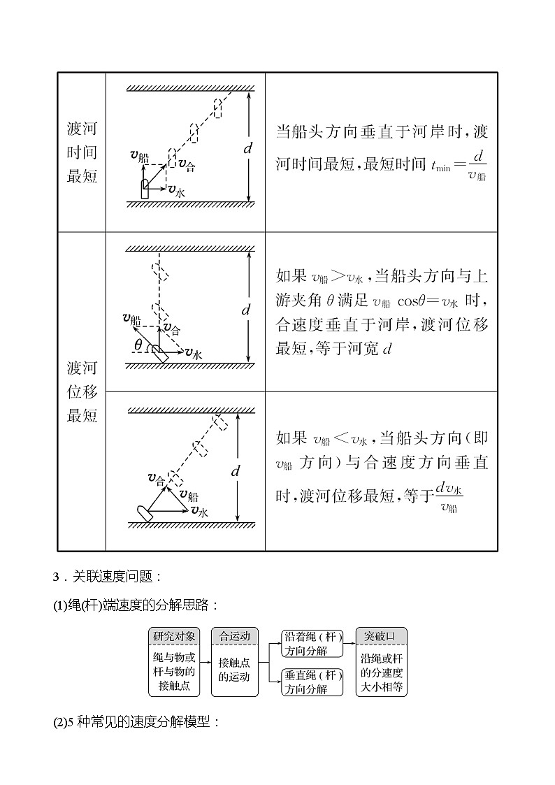 人教版 高一物理 阶段提升课 第五章（教师版）学案第2页