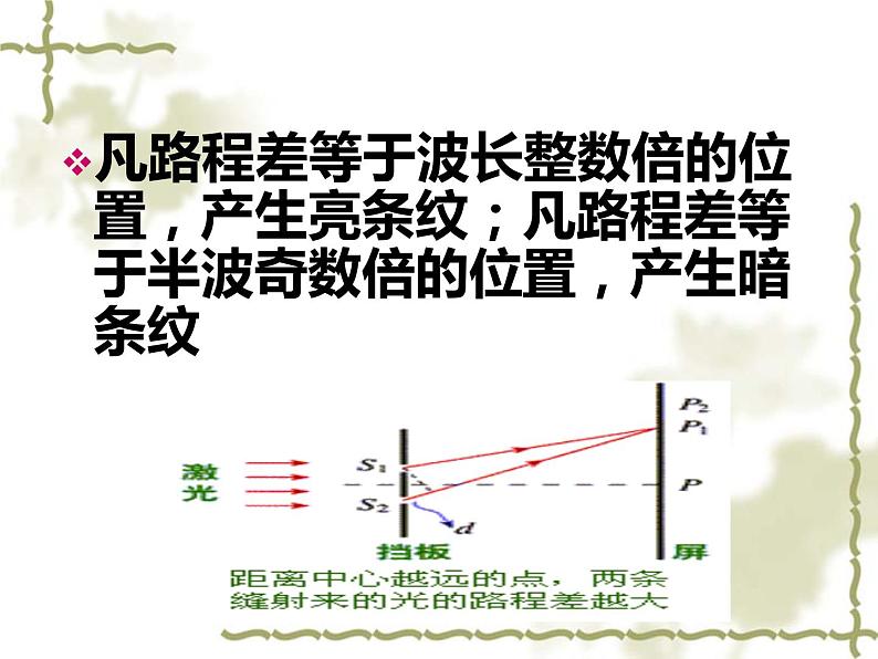 选修3-2人教版3.2 光的干涉 课件（12张PPT）06