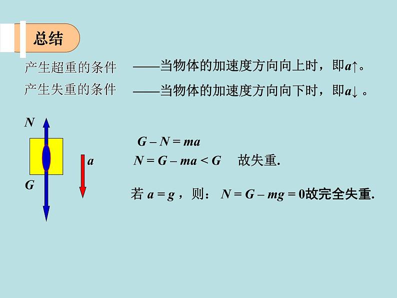 教科版高中物理必修1第三章第6节超重与失重课件07