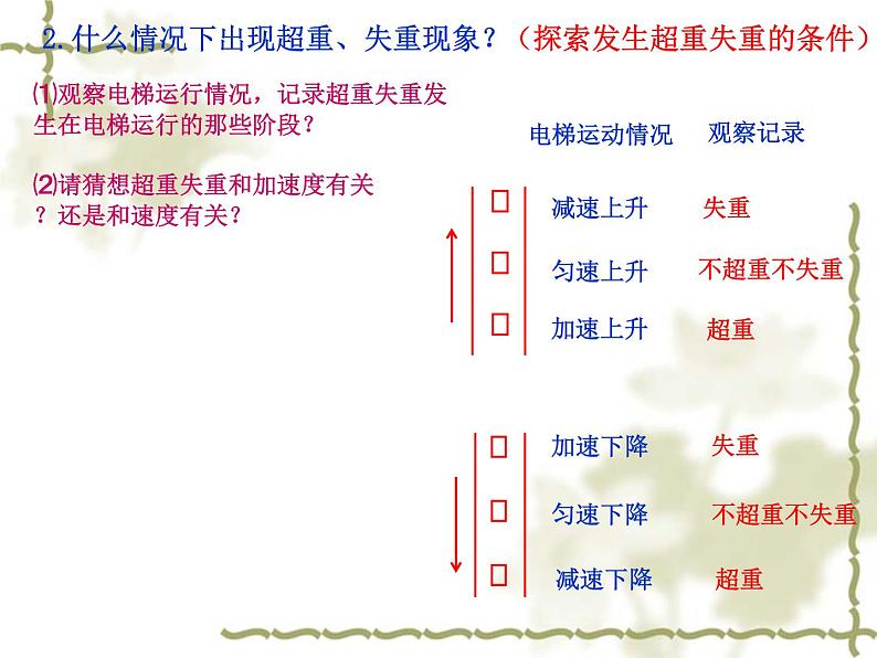 教科版高中物理必修1第三章 第6节 超重与失重课件04