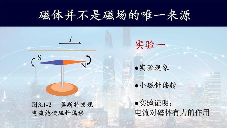 人教版高二物理选修2-1：2.1磁场　磁性材料1课件PPT03