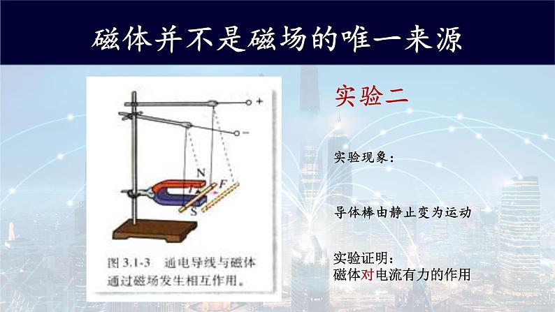 人教版高二物理选修2-1：2.1磁场　磁性材料1课件PPT04