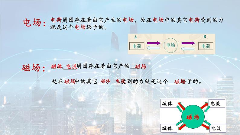 人教版高二物理选修2-1：2.1磁场　磁性材料1课件PPT07