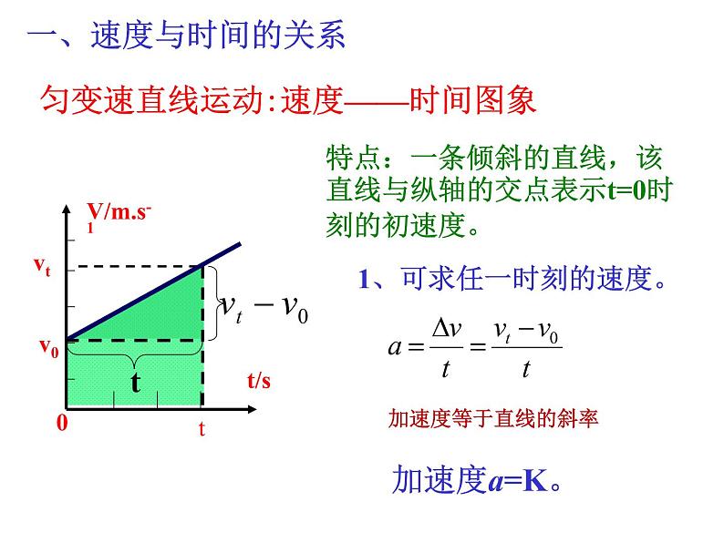 2.2 匀变速直线运动规律-—【新教材】粤教版（2019）高中物理必修一 课件04