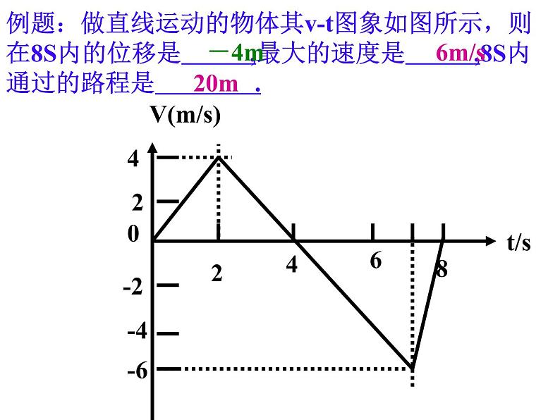 2.2 匀变速直线运动规律-—【新教材】粤教版（2019）高中物理必修一 课件07