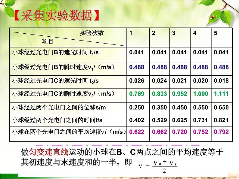 2.1 匀变速直线运动的特点—【新教材】粤教版（2019）高中物理必修一课件第5页