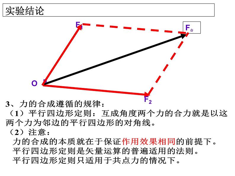 3.4力的合成—【新教材】粤教版（2019）高中物理必修一课件07