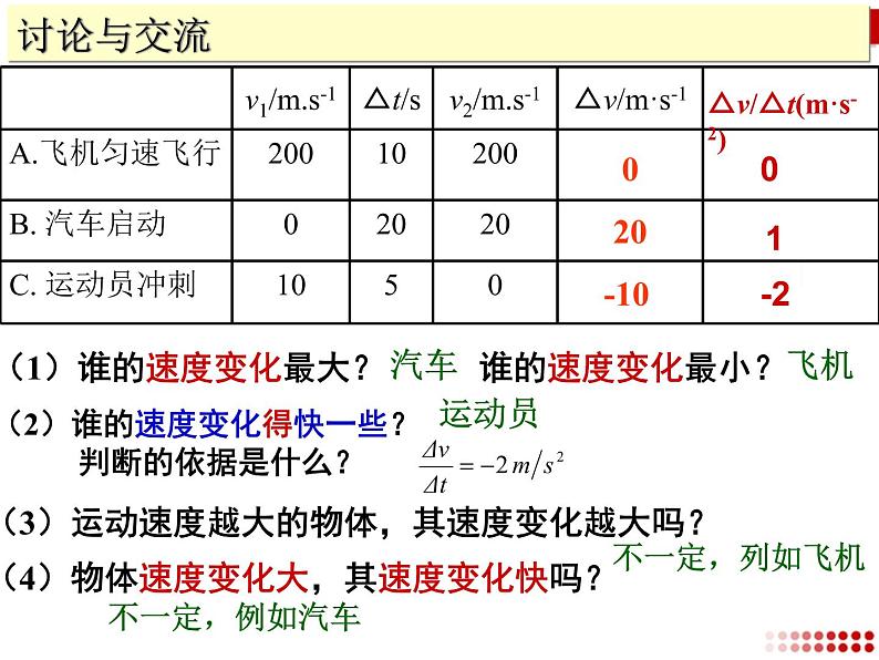 1.5 加速度  粤教版—【新教材】粤教版（2019）高一物理必修一 课件第6页