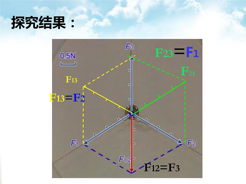 3.6共点力平衡的条件及其引用—【新教材】粤教版（2019）高中物理必修一课件08