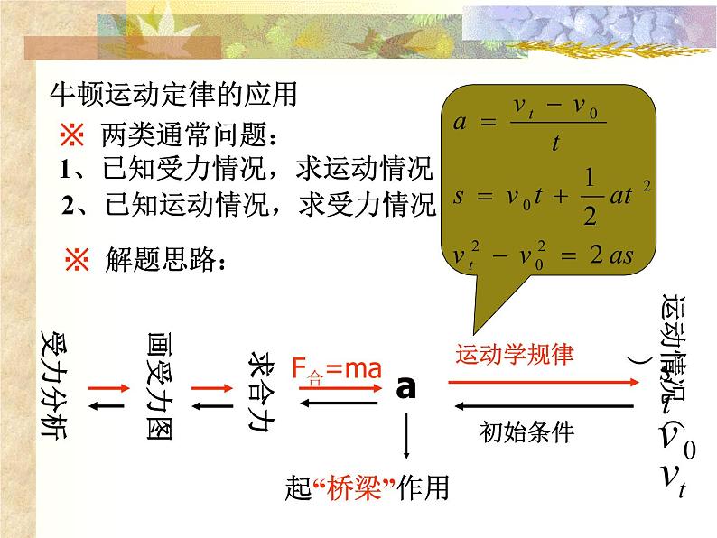 4.5 牛顿运动定律的应用 —【新教材】粤教版（2019）高中物理必修一课件02