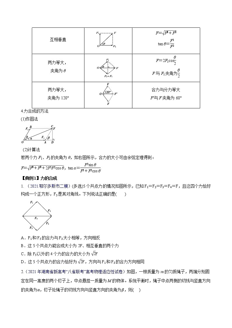 专题2.2 力的合成与分解及验证力的平行四边定则—【讲】原卷版第2页