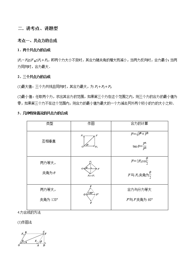 专题2.2 力的合成与分解及验证力的平行四边定则—【讲】解析版第2页