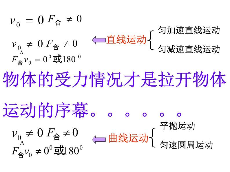 厨房里的物理知识（课件）—2021-2022学年人教版（2019）高中物理必修第一册07